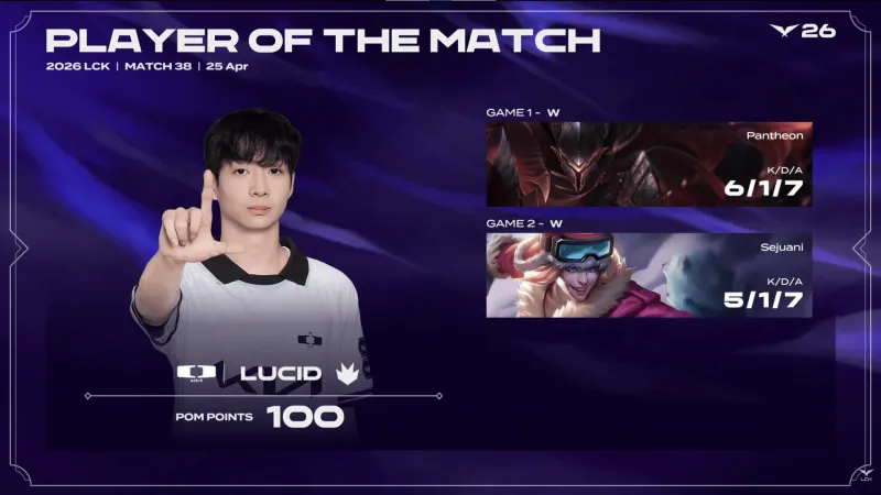 kaiyun-Lucid两局合砍11/2/14的战绩，拿下DK对阵DNS系列赛MVP